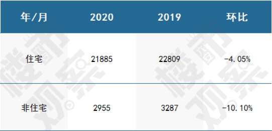 六安房产备案查询，掌握在售房源实时状态插图