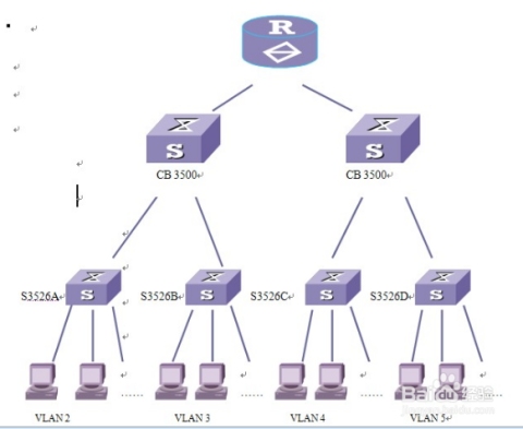 连接国际网络方法多样插图