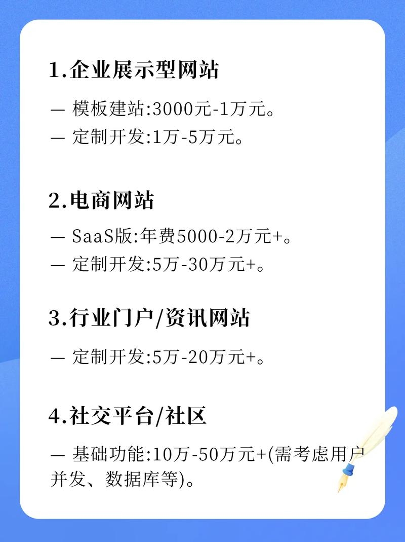 模板建站报价，如何选择合适的建站方案插图