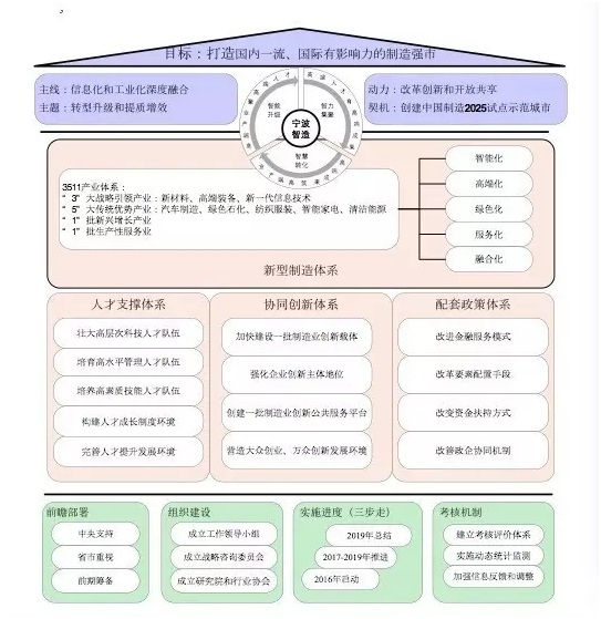 宁波网站定制企业的重要性与优势插图