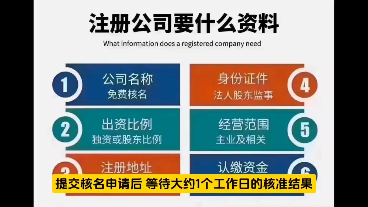 宁夏网上注册公司网址详解插图