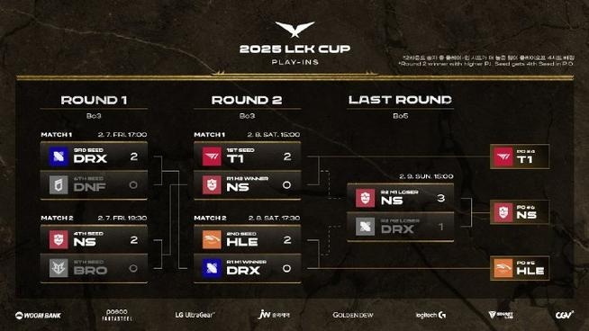 全球电竞大战，T1对战JDG直播及天赋解析插图