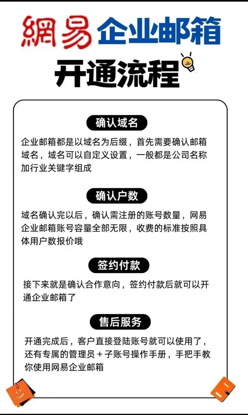 轻松上手网易企业邮箱注册流程，选择126邮箱开启高效办公之旅插图