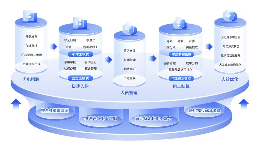 企业管理系统的开发与实施插图