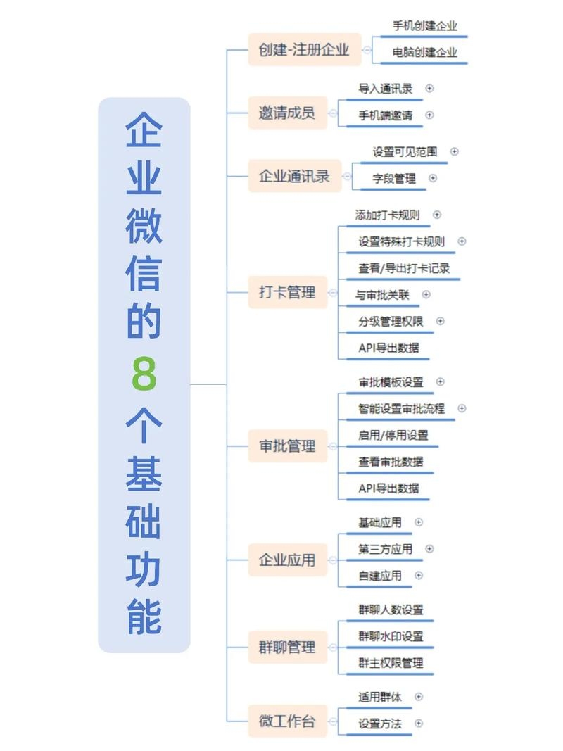 企业微信公众平台开发流程详解，注册、选类型、审核与运维插图