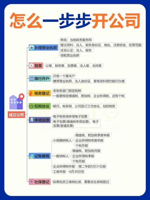 企业APP建设步骤简介 企业建立APP指南插图 企业APP建设步骤简介 企业建立APP指南插图