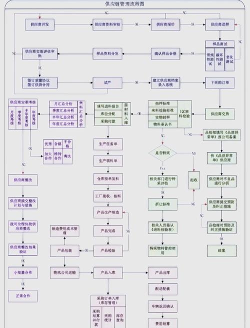 企业运营流程指南插图 企业运营流程指南插图