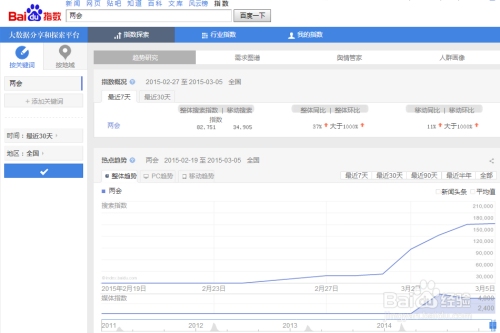 如何通过百度指数撰写结论插图