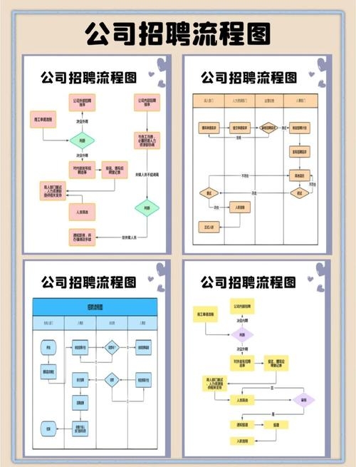 如何在各大招聘网站上发布招聘信息及在云南招聘网的操作步骤详解插图 如何在各大招聘网站上发布招聘信息及在云南招聘网的操作步骤详解插图
