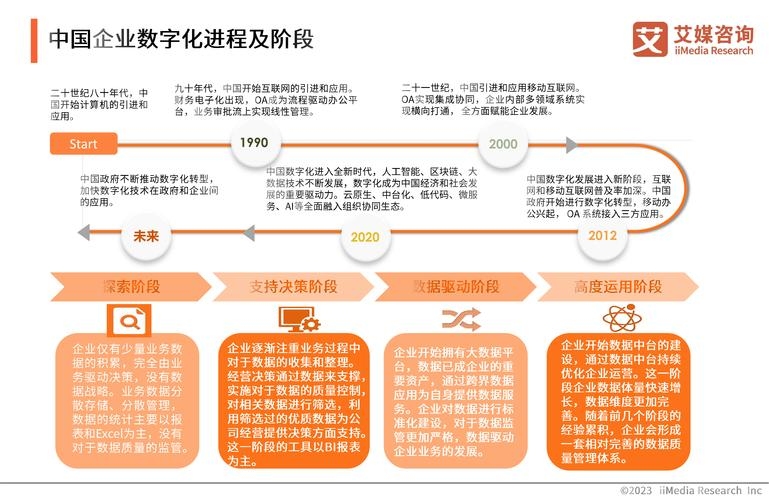 上海网站外包，助力企业发展的数字化转型之路插图