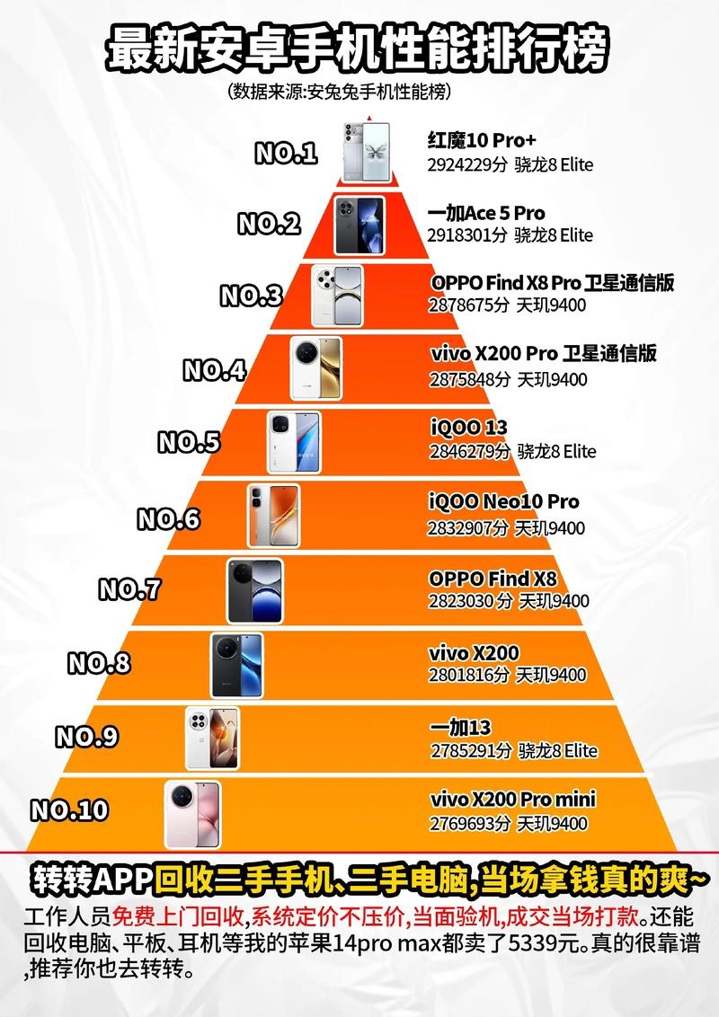 手机端排名优化策略插图