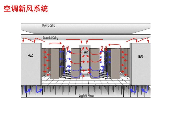 数据机房出风口设计，打造高效散热解决方案插图