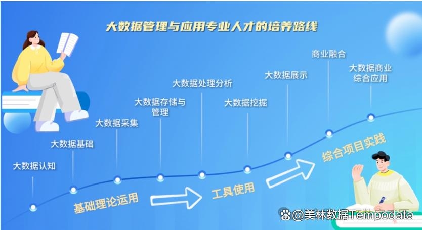 数据库管理员的专业之路插图