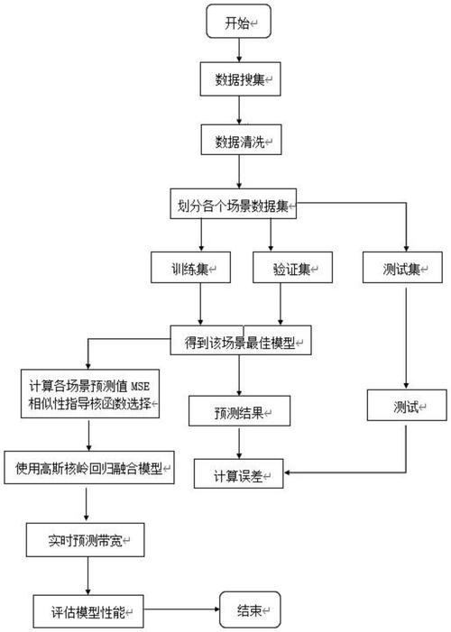 数据库优化技巧插图