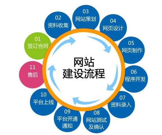 社交网站建设与品牌宣传的双重优势插图