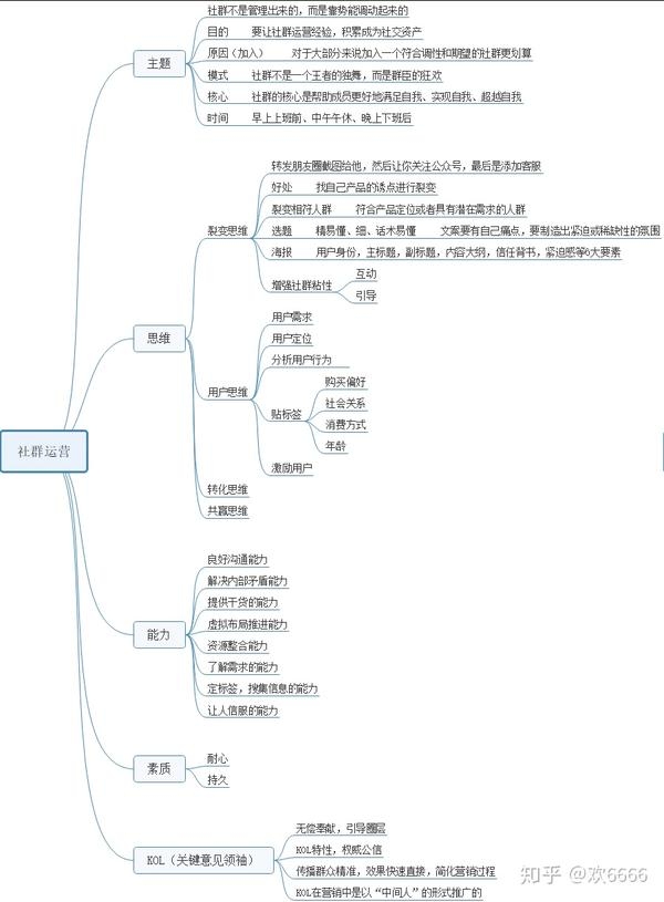 社群运营面试指南,常见问题解析与必备能力备战攻略插图 社群运营面试指南,常见问题解析与必备能力备战攻略插图