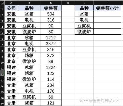深入解析sumif三个条件的含义插图