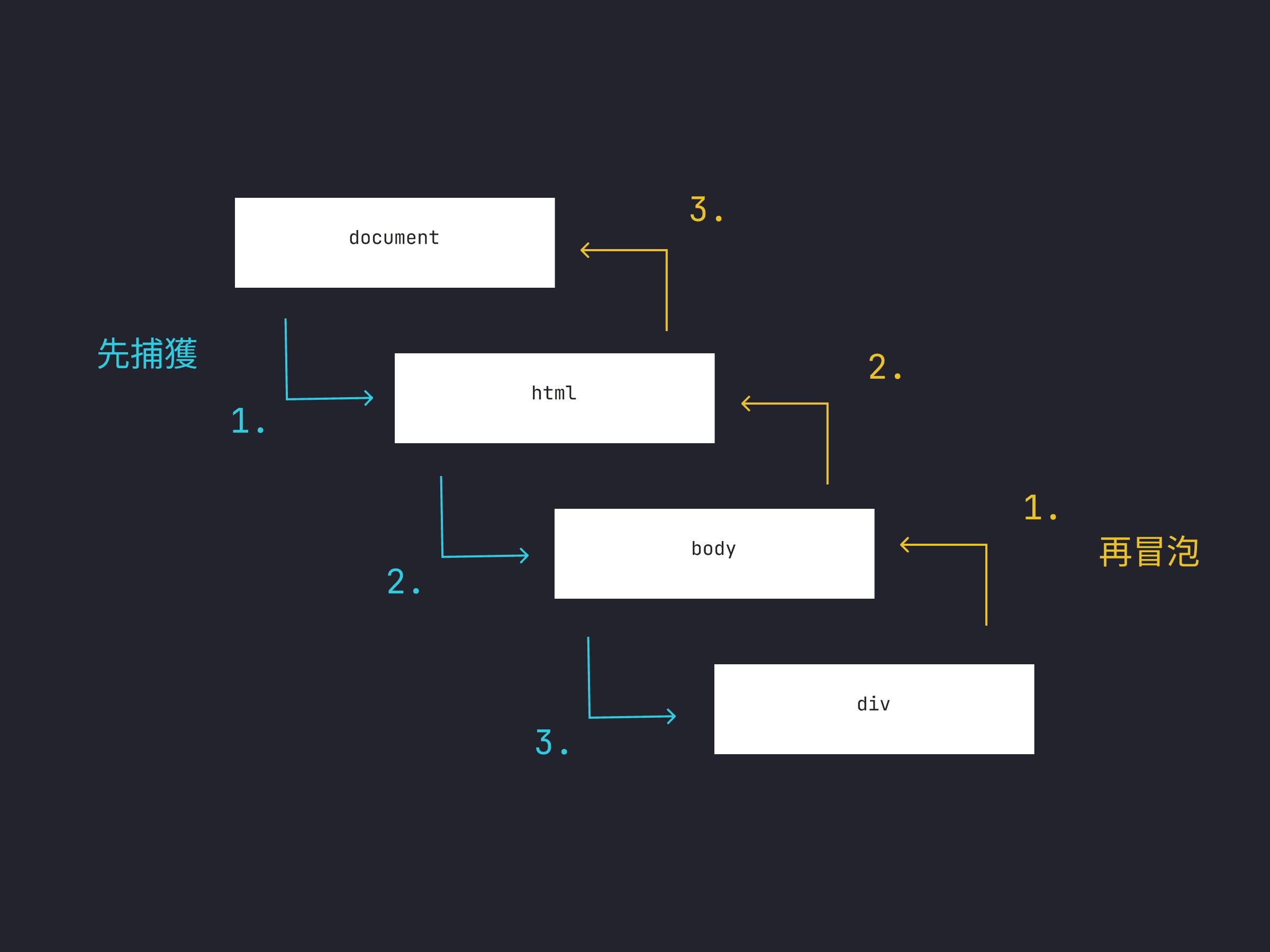 深入了解JS焦点事件插图