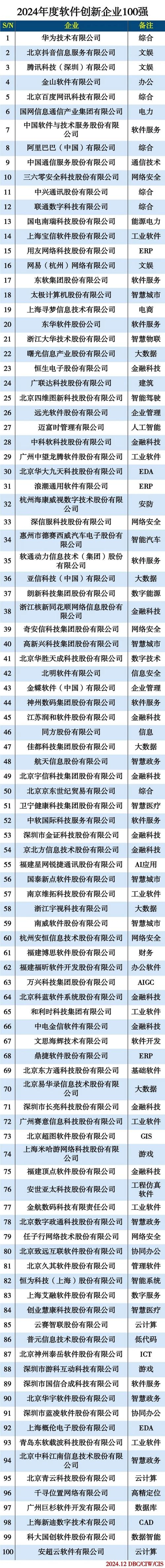 深圳软件外包企业TOP10榜单解读,如何选择合作伙伴与业界巨头共发展?插图 深圳软件外包企业TOP10榜单解读,如何选择合作伙伴与业界巨头共发展?插图