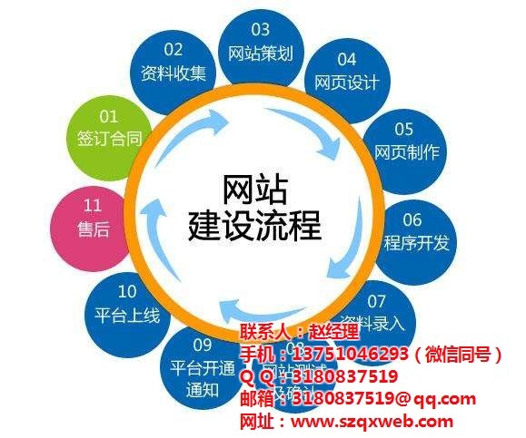 深圳专业建设网站公司的核心优势与发展趋势插图