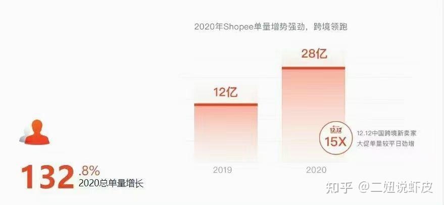 外国的电商平台，全球化商业的新动力插图