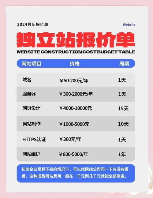 武汉建站收费标准及专业建站企业要点概览插图