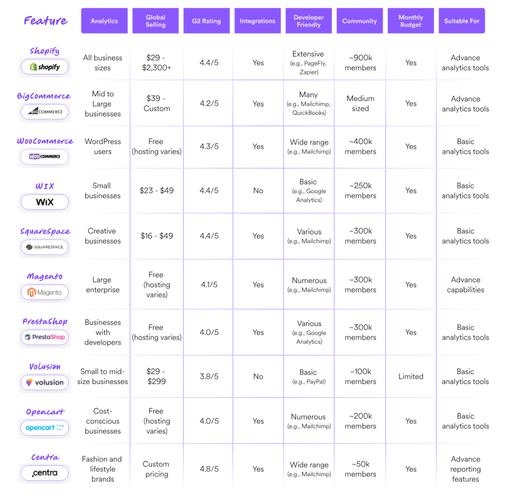 外贸建站热门平台盘点插图