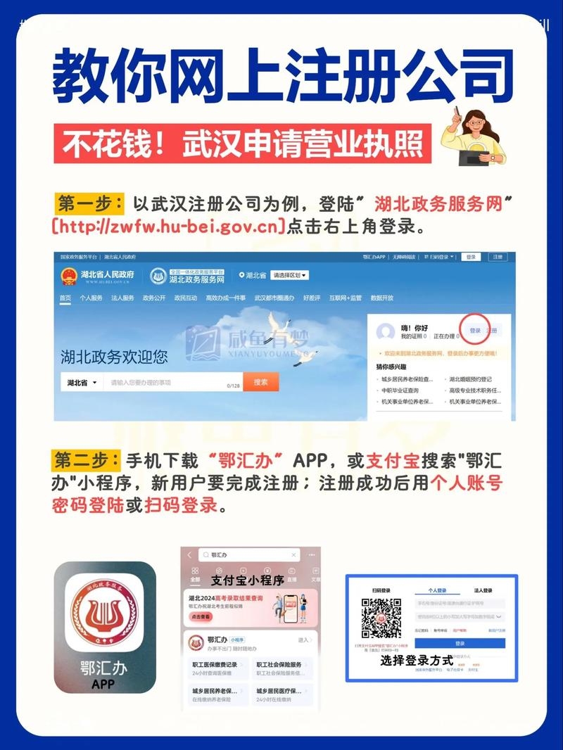 网上如何注册公司网站插图 网上如何注册公司网站插图