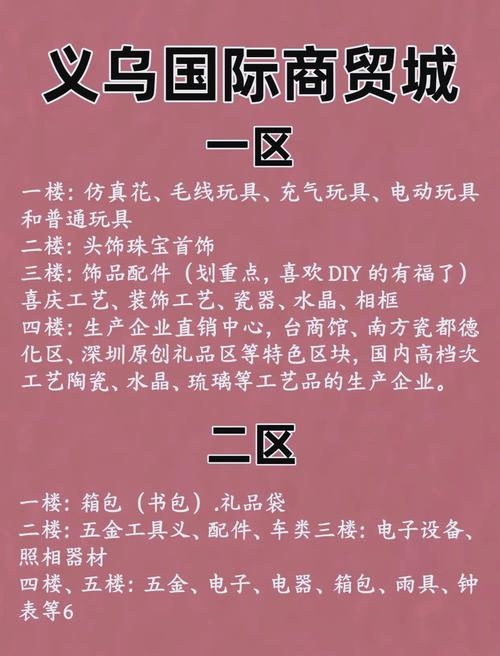 网上商店的进货渠道选择，仅供参考，具体标题可能因实际情况而有所不同。插图