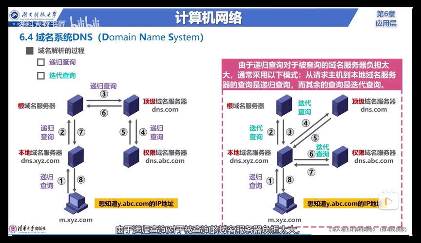 万网域名管理全攻略插图