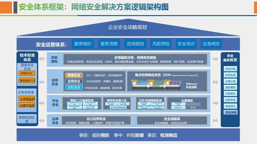 网络安全解决方案架构师的角色与挑战插图