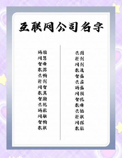 网络公司名字大全，创意与策略的选择插图