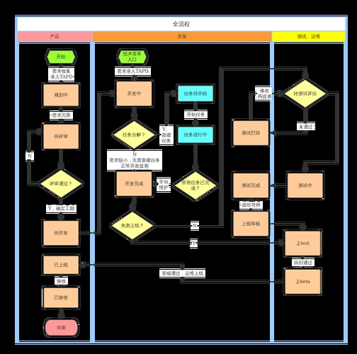 网页建设公司的流程解析插图