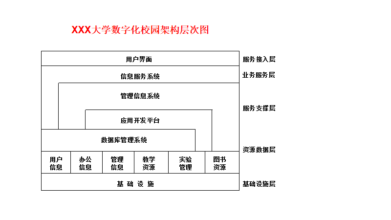 网络建设方案导引插图