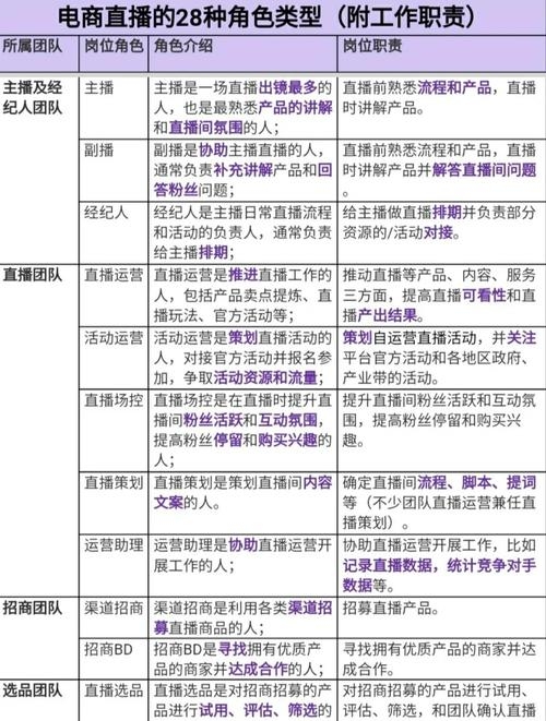 网页设计人员的职责与技能插图