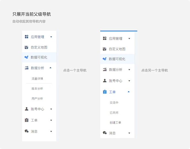 网页设计中的导航，用户体验的关键插图