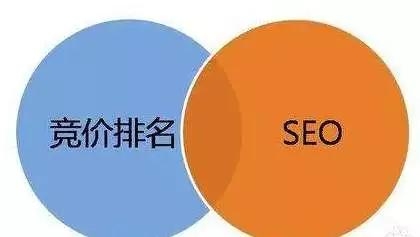 网络推广关键字优化策略与实践插图 网络推广关键字优化策略与实践插图