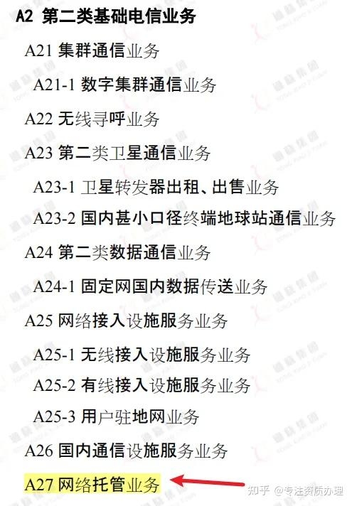 网络托管业务发展与实施计划方案插图