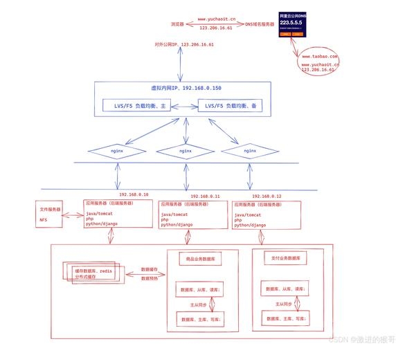 网页框架构建指南，使用Balsamiq Mockups软件轻松制作结构图插图