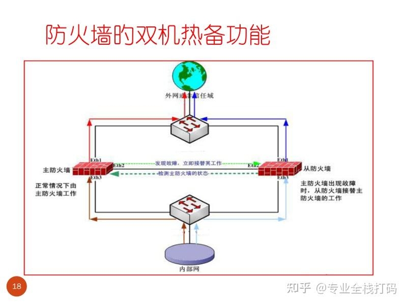 网络攻击类型与防御措施，防火墙、入侵检测及安全协议的关键作用插图