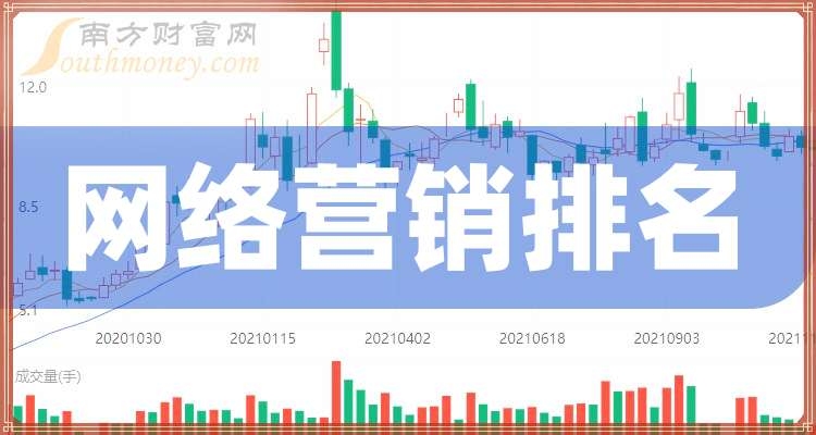 网络销售平台上市公司一览插图 网络销售平台上市公司一览插图