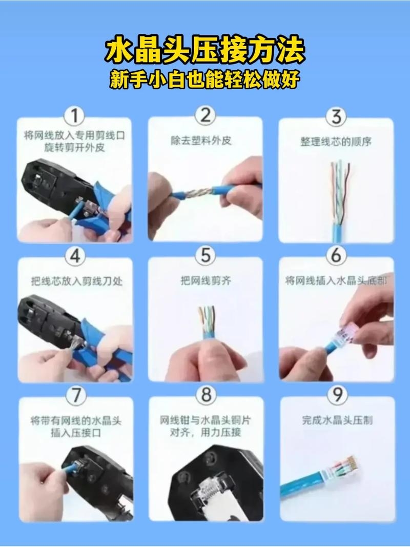 网线制作标准详解插图