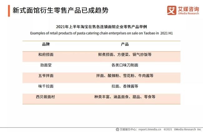 网易黄页，在线商业信息服务平台，需付费使用，以拓展业务与消费者连接。插图