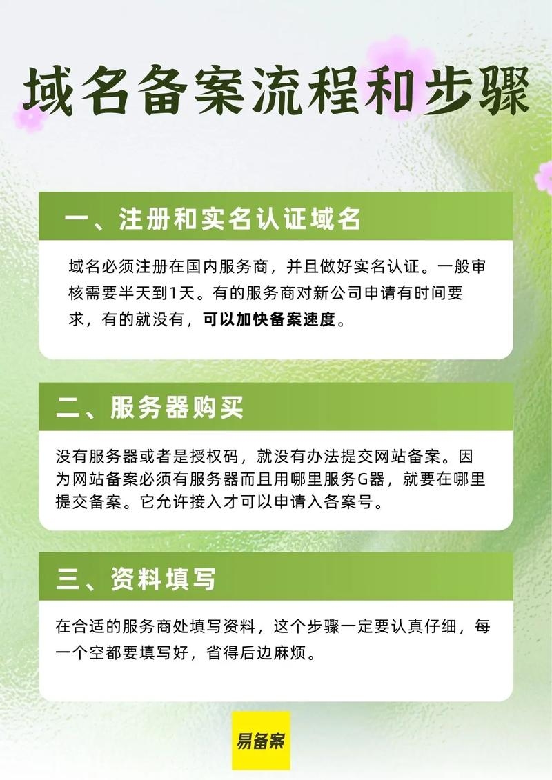 网站备案快速通过攻略插图