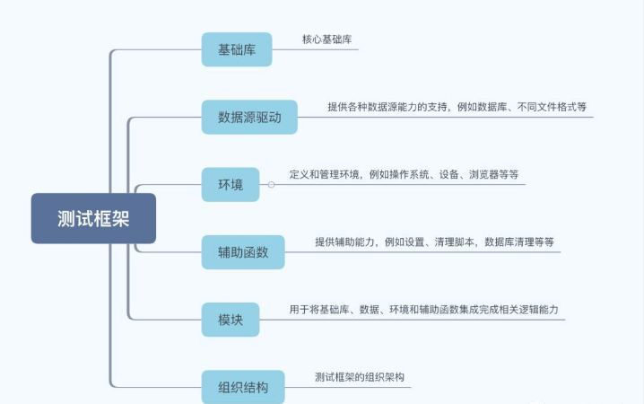 网站策划,构建成功的基石插图 网站策划,构建成功的基石插图