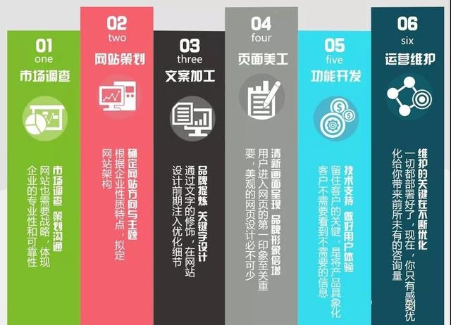 网站代运营排名，如何选择合适的代运营服务插图