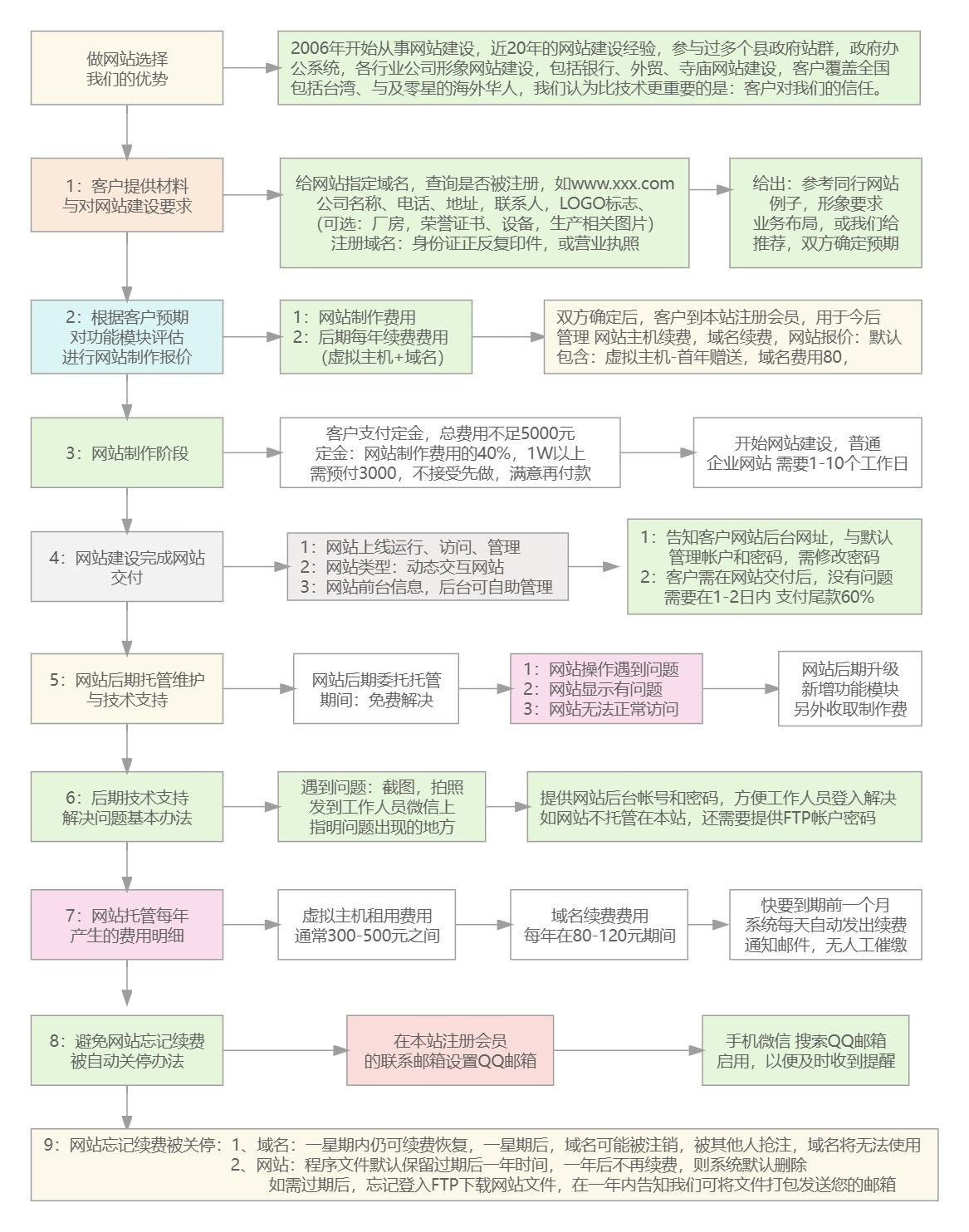 网站建设总结过程插图 网站建设总结过程插图