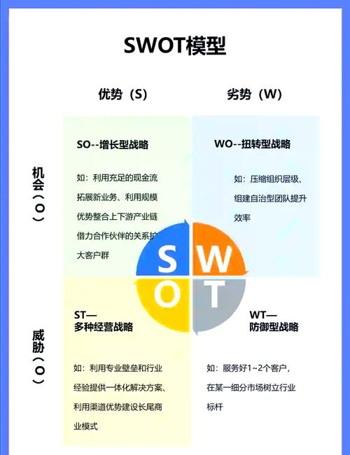 网站开发工程师的SWOT分析插图