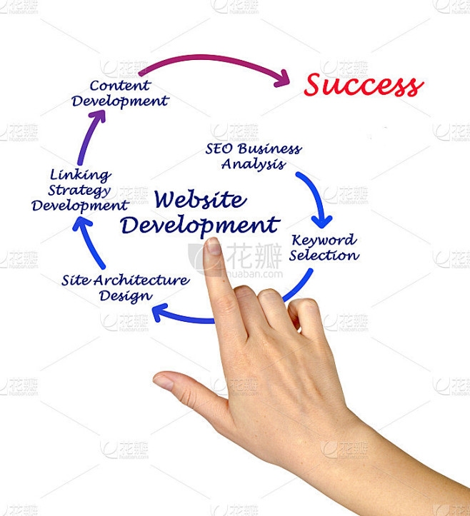 网站开发方案插图