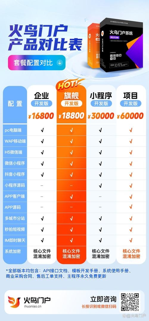网站与系统的功能与技术差异插图
